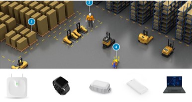 位置管理と物流現場のイメージ